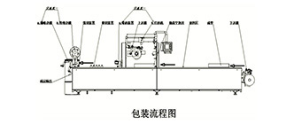 硬盒拉伸膜充氣包裝機(jī),帶來(lái)精致的包裝設(shè)計(jì) 硬盒拉伸膜充氣包裝機(jī),帶來(lái)精致的包裝設(shè)計(jì)